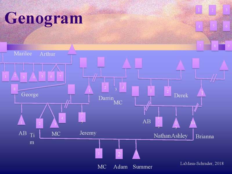 Emotional roots in Brain Cancers page 25